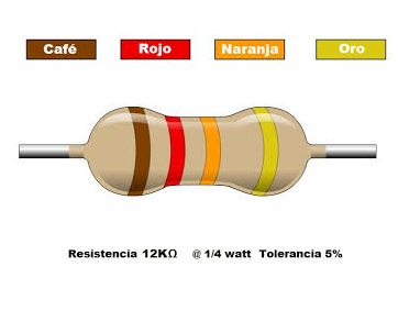 RESISTENCIA 12 KOH. 1 W. 152