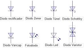 IMAGENES DE DIODOS, LED, DIAC