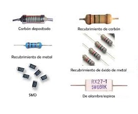 IMAGENES DE RESISTENCIAS